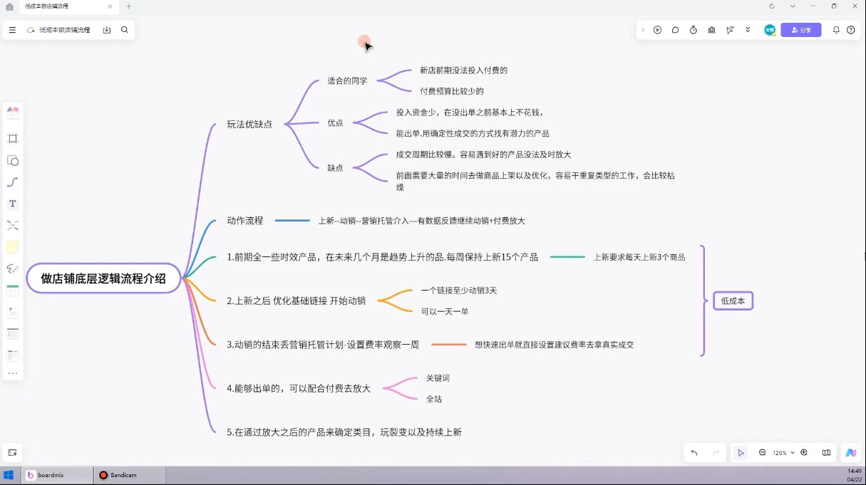 子枫老师·淘宝低成本起店系统课网络赚钱,项目资源网,副业资源网,兼职项目,网赚课程-副业赚钱-互联网创业-独家轻创IP小蜜蜂网创