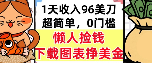 下载图表挣美金，0门槛，1天收入96美刀，超简单，懒人捡钱，被动收入网络赚钱,项目资源网,副业资源网,兼职项目,网赚课程-副业赚钱-互联网创业-独家轻创IP小蜜蜂网创