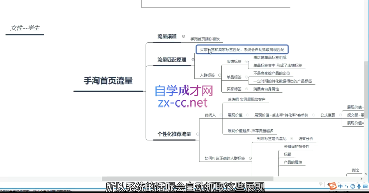 白凤电商·淘系运营21天速成班(更新4月)网络赚钱,项目资源网,副业资源网,兼职项目,网赚课程-副业赚钱-互联网创业-独家轻创IP小蜜蜂网创