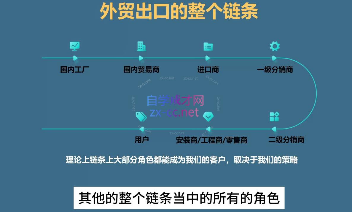 Toby老师·帮你成为外贸高手(更新2025)网络赚钱,项目资源网,副业资源网,兼职项目,网赚课程-副业赚钱-互联网创业-独家轻创IP小蜜蜂网创