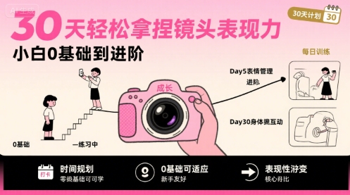 30天轻松拿捏镜头表现力，小白0基础到进阶网络赚钱,项目资源网,副业资源网,兼职项目,网赚课程-副业赚钱-互联网创业-独家轻创IP小蜜蜂网创