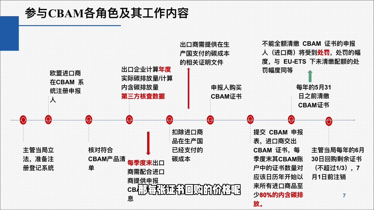 欧盟CBAM填报实战从零到精通网络赚钱,项目资源网,副业资源网,兼职项目,网赚课程-副业赚钱-互联网创业-独家轻创IP小蜜蜂网创