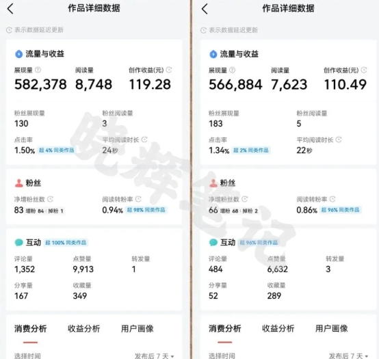 2025年今日头条新玩法，我用这个方法，一天挣了5张+网络赚钱,项目资源网,副业资源网,兼职项目,网赚课程-副业赚钱-互联网创业-独家轻创IP小蜜蜂网创