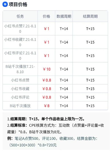 无脑搬运，千次播放10元，点赞评论收藏各1元一个，单条作品收益上限10000+！网络赚钱,项目资源网,副业资源网,兼职项目,网赚课程-副业赚钱-互联网创业-独家轻创IP小蜜蜂网创