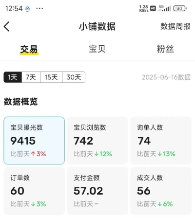 闲鱼半自动项目第二期，可能是迄今为止最稳的项目，兼职月收益9k网络赚钱,项目资源网,副业资源网,兼职项目,网赚课程-副业赚钱-互联网创业-独家轻创IP小蜜蜂网创