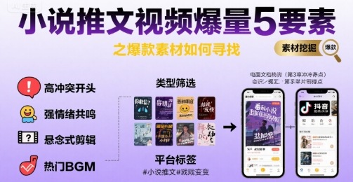小说推文视频爆量5要素之爆款素材如何寻找网络赚钱,项目资源网,副业资源网,兼职项目,网赚课程-副业赚钱-互联网创业-独家轻创IP小蜜蜂网创