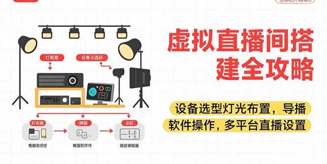 （15404期）虚拟直播间搭建全攻略，设备选型灯光布置，导播软件操作，多平台直播设置网络赚钱,项目资源网,副业资源网,兼职项目,网赚课程-副业赚钱-互联网创业-独家轻创IP小蜜蜂网创