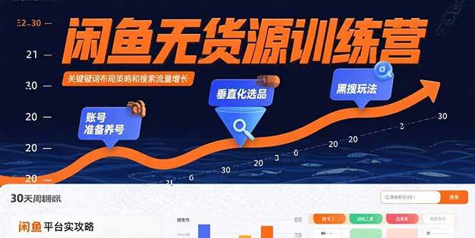（15698期）闲鱼无货源训练营：账号准备养号/垂直化选品/黑搜玩法，0基础30天盈利指南网络赚钱,项目资源网,副业资源网,兼职项目,网赚课程-副业赚钱-互联网创业-独家轻创IP小蜜蜂网创