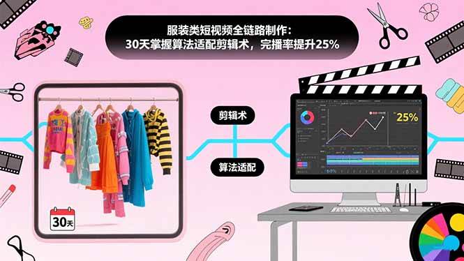 （15655期）服装类短视频全链路制作：30天掌握算法适配剪辑术，完播率提升25%网络赚钱,项目资源网,副业资源网,兼职项目,网赚课程-副业赚钱-互联网创业-独家轻创IP小蜜蜂网创