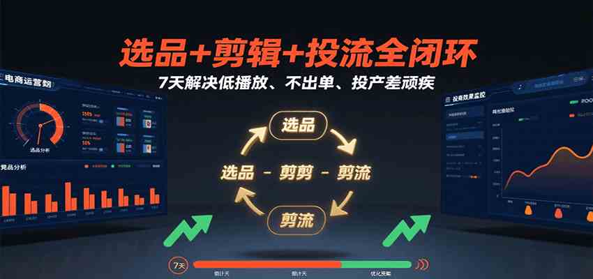 选品+剪辑+投流全闭环，7天解决低播放、不出单、投产差顽疾网络赚钱,项目资源网,副业资源网,兼职项目,网赚课程-副业赚钱-互联网创业-独家轻创IP小蜜蜂网创