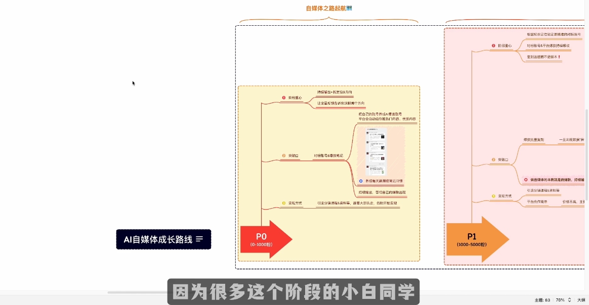 Ai全流程自媒体变现实战课网络赚钱,项目资源网,副业资源网,兼职项目,网赚课程-副业赚钱-互联网创业-独家轻创IP小蜜蜂网创