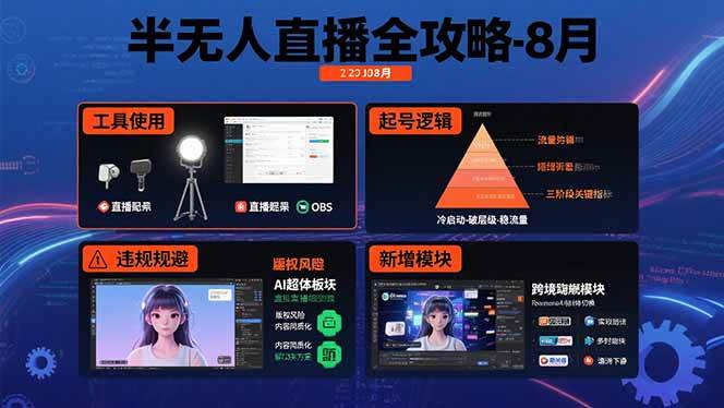 （15669期）半无人直播全攻略-8月：工具使用+起号逻辑+违规规避,新增AI超体与跨境模块网络赚钱,项目资源网,副业资源网,兼职项目,网赚课程-副业赚钱-互联网创业-独家轻创IP小蜜蜂网创