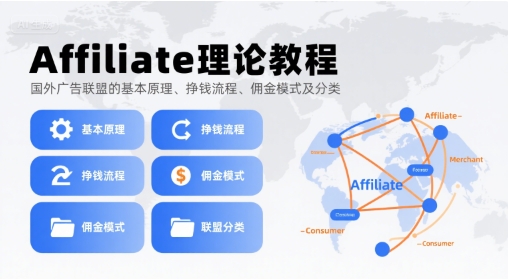 Affiliate理论教程，国外广告联盟的基本原理、挣钱流程、佣金模式及分类网络赚钱,项目资源网,副业资源网,兼职项目,网赚课程-副业赚钱-互联网创业-独家轻创IP小蜜蜂网创
