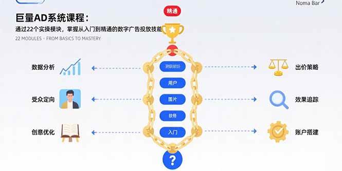 （15638期）巨量AD系统课程：通过22个实操模块，掌握从入门到精通的数字广告投放技能网络赚钱,项目资源网,副业资源网,兼职项目,网赚课程-副业赚钱-互联网创业-独家轻创IP小蜜蜂网创