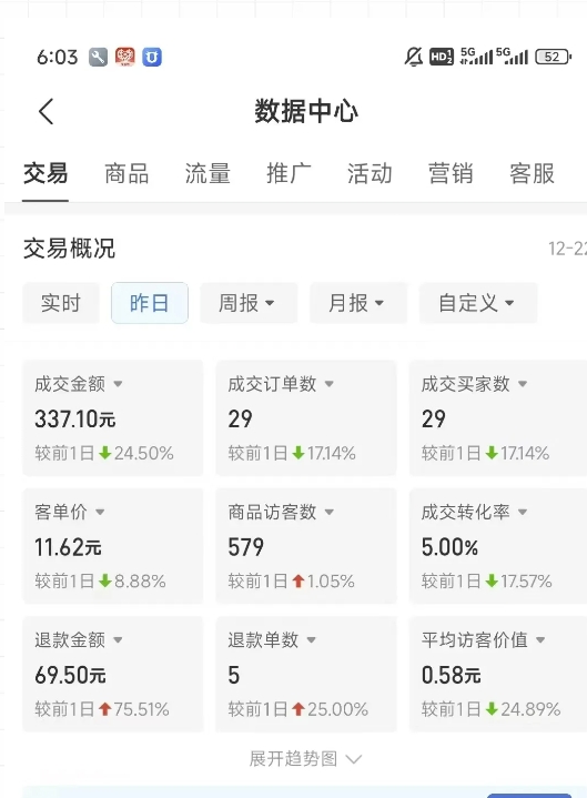 虚拟资料第四期，波浪思路+撸单玩法，新增闲鱼独家玩法网络赚钱,项目资源网,副业资源网,兼职项目,网赚课程-副业赚钱-互联网创业-独家轻创IP小蜜蜂网创