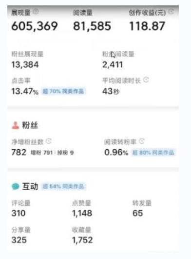 书冷门项目，操作简单，单号一天100+，有人一个月变现1w+！（软件+教程+玩法）网络赚钱,项目资源网,副业资源网,兼职项目,网赚课程-副业赚钱-互联网创业-独家轻创IP小蜜蜂网创