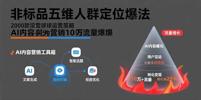（15619期）非标品五维人群定位法，2000款滚雪球运营策略，AI内容营销10万流量引爆网络赚钱,项目资源网,副业资源网,兼职项目,网赚课程-副业赚钱-互联网创业-独家轻创IP小蜜蜂网创