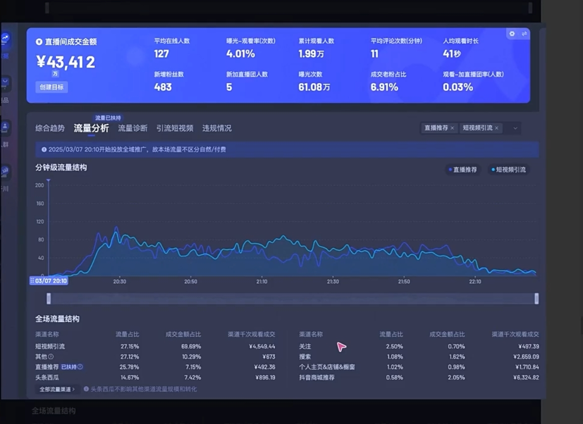 电商店主蚂蚁·无潜不起全域入池方法论(更新3月)网络赚钱,项目资源网,副业资源网,兼职项目,网赚课程-副业赚钱-互联网创业-独家轻创IP小蜜蜂网创