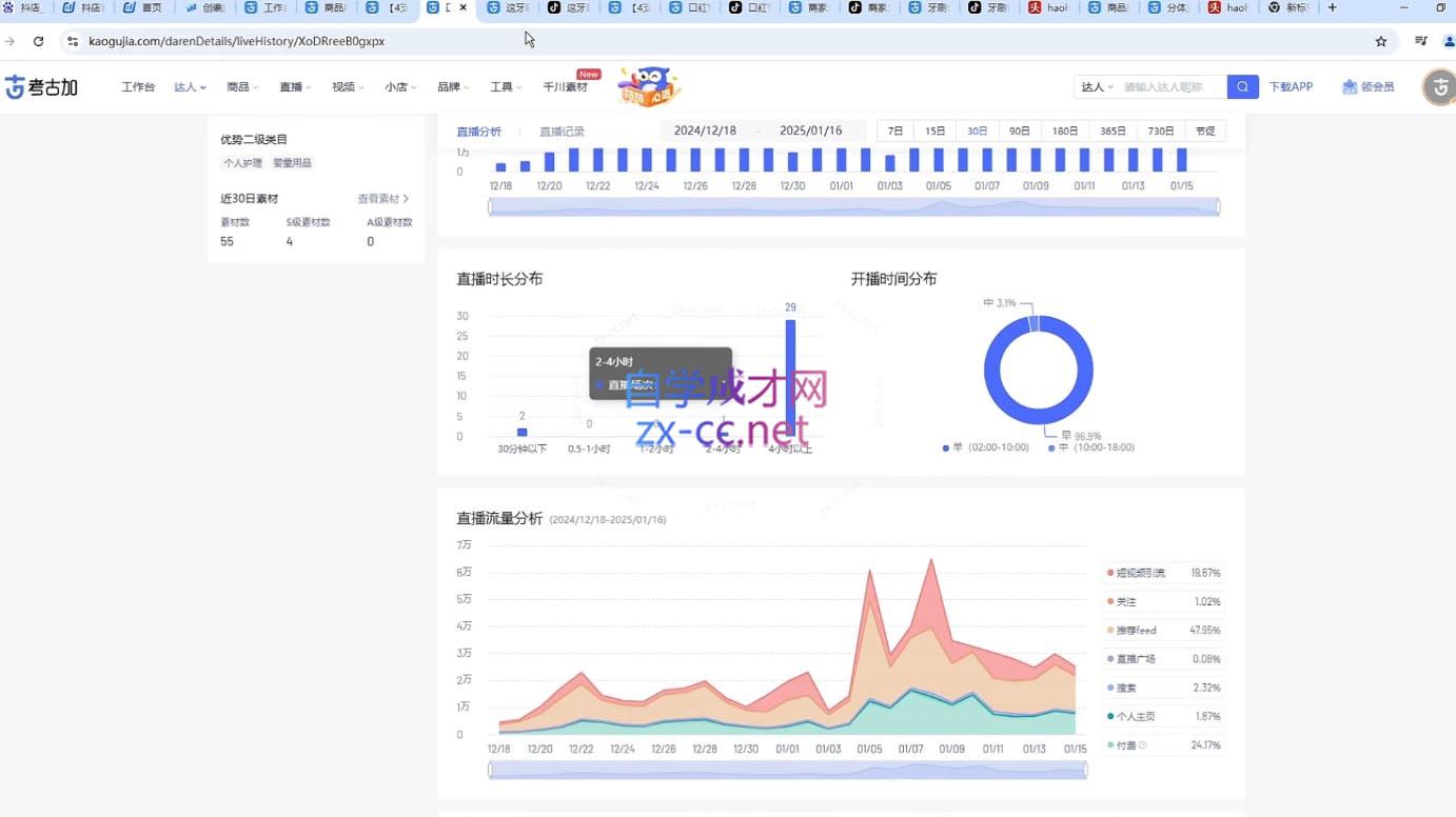苏酒儿·短视频图文带货+直播带货(更新4月)网络赚钱,项目资源网,副业资源网,兼职项目,网赚课程-副业赚钱-互联网创业-独家轻创IP小蜜蜂网创